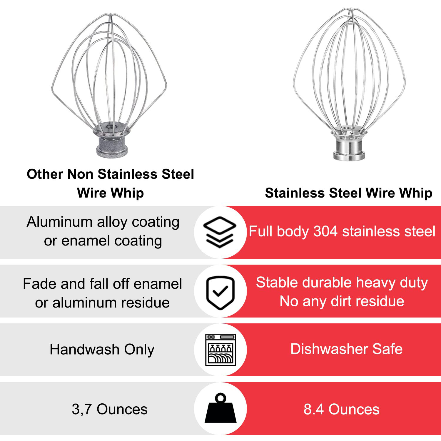 Chicote de fio para kitchenaid - Kitchenaid Mixer Pro 600 avaliação e preço
